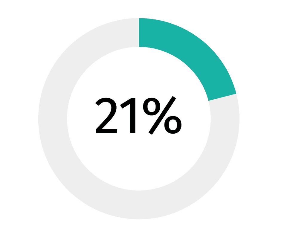 Progress chart with VictoryPie in React